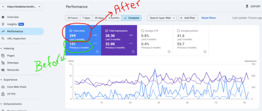 How we helped a mobile bartending company dominate the Seattle event Industry.