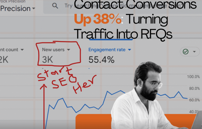 Contact Conversions Up 38% Of CNC Machine Shop Company