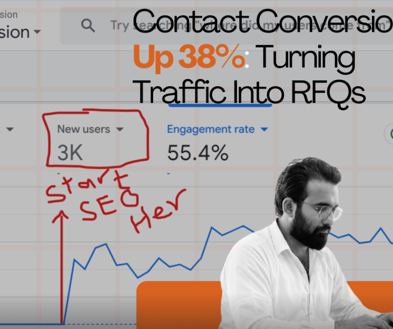Contact Conversions Up 38% Of CNC Machine Shop Company
