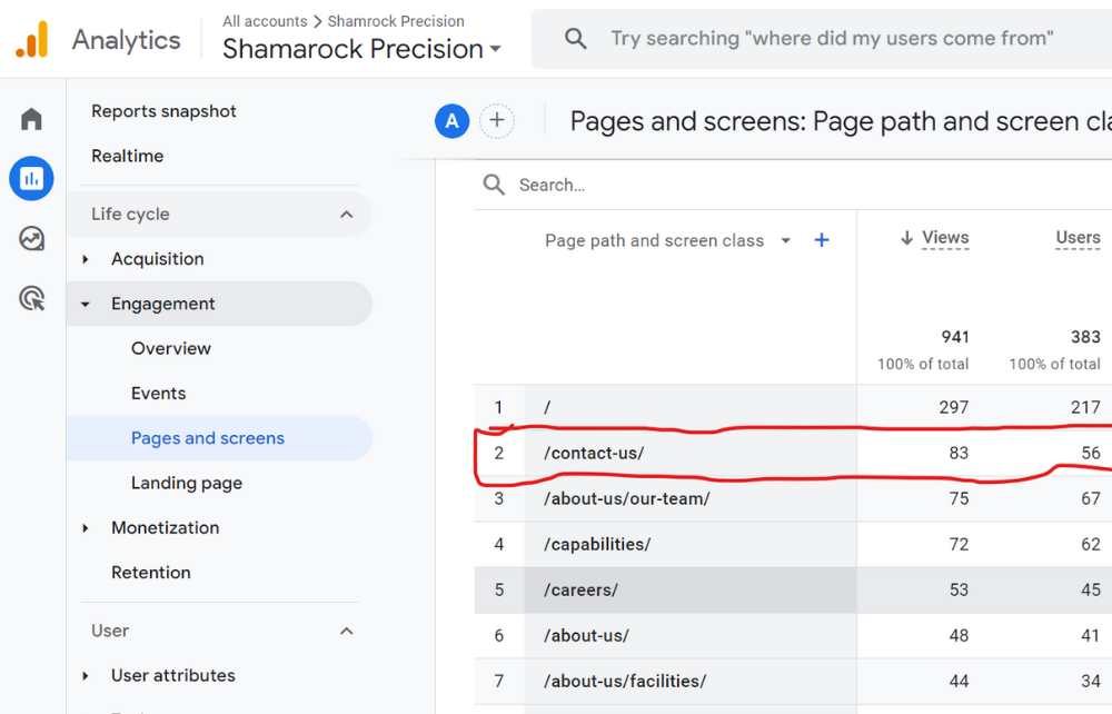 Contact Conversions Growth Of CNC Machine Shop
