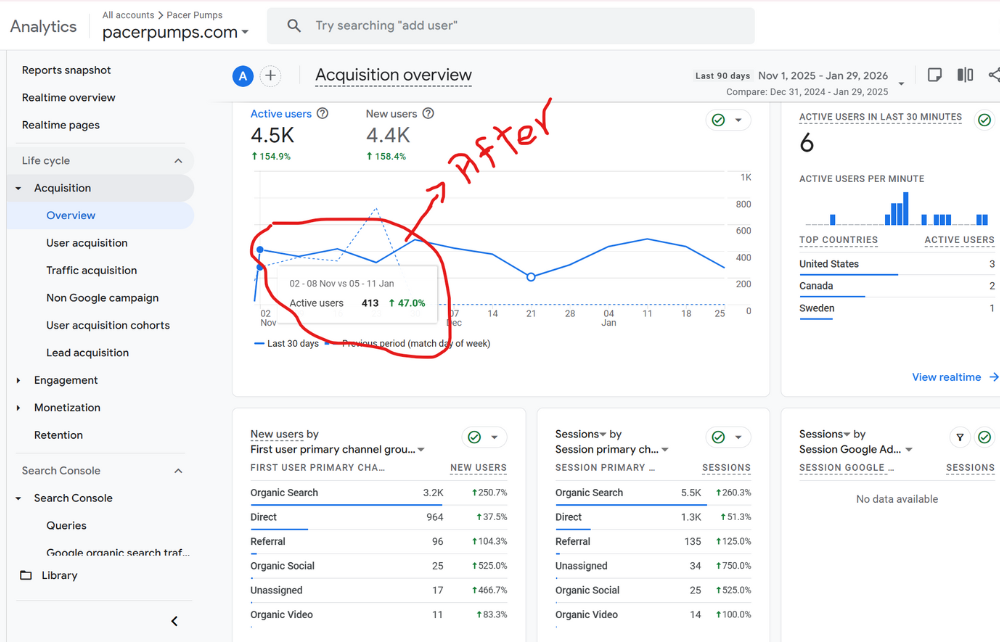 After SEO Results Conversions Growth Of Manufacturing Company In USA Through SEO