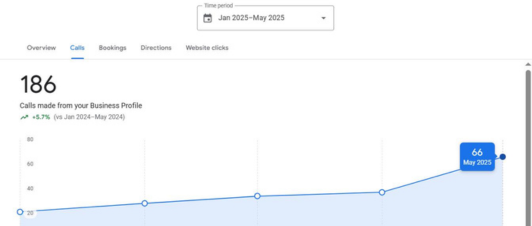 GMB Calls Growth for a local business in USA Get best Local SEO Services