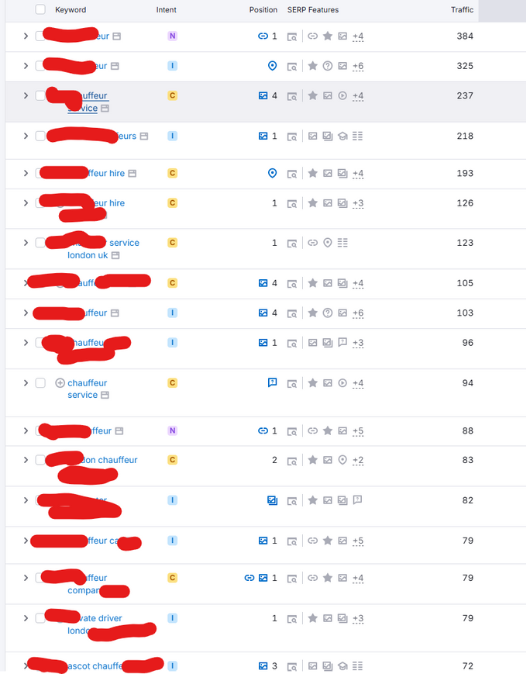 Keyword Ranking Top Positions Of London Chauffeur Company