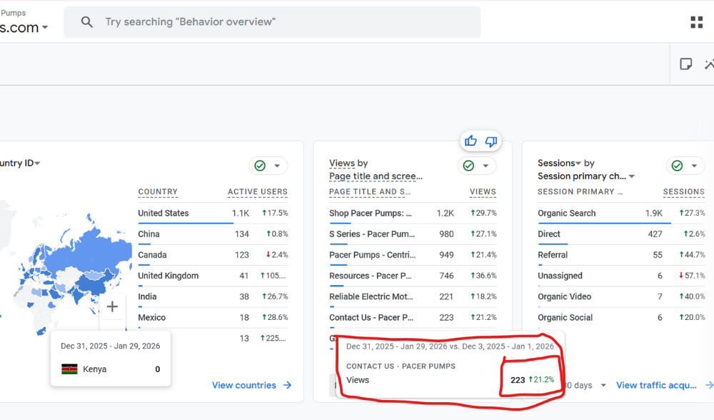 Leads Generation Case Study For b2b and b2c manufacturing company