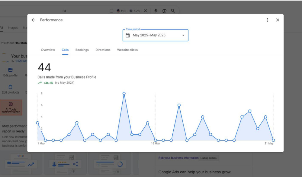 Local call leads growth with rankvi