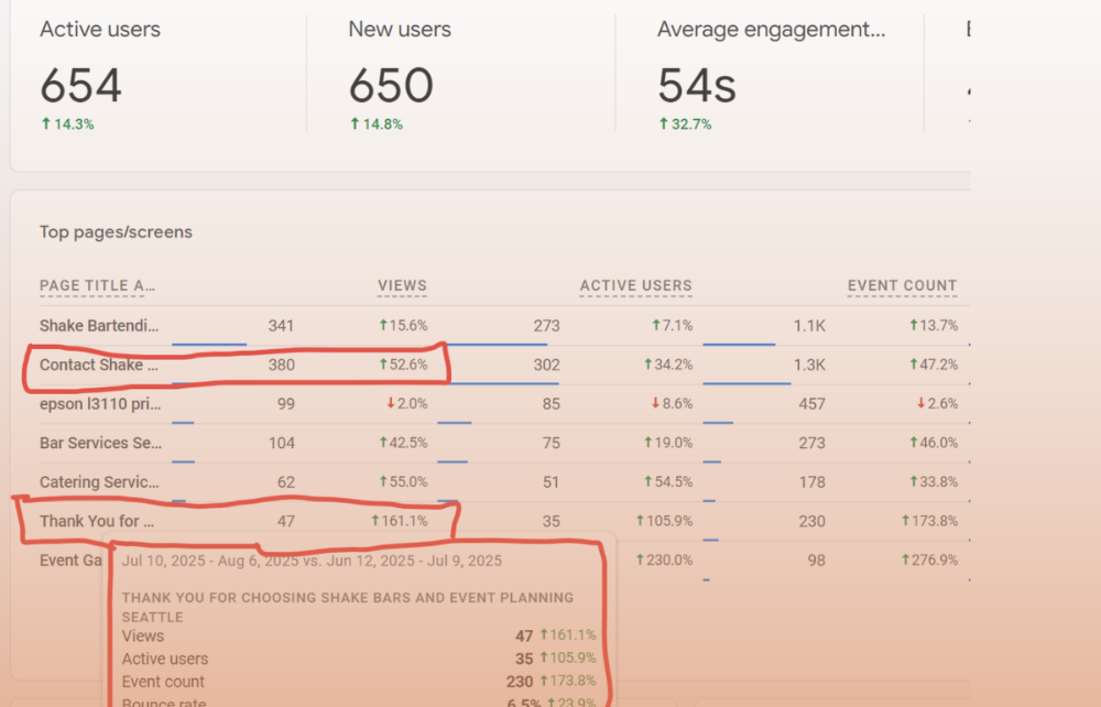 How we helped a mobile bartending company dominate the Seattle event Industry.
