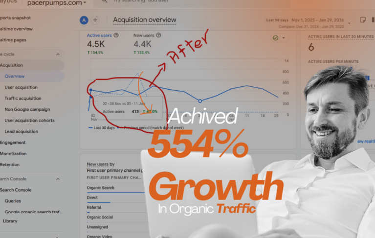 Pump Manufacturer Growth SEO Case Study