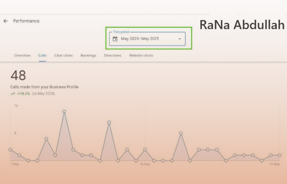 Remodeling Contractor Local SEO Case Studiesss