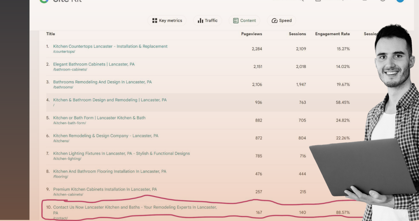 Remodeling Company Conversion growth dashboard with real results - Remodeling Contractor SEO Case Study Dashboard