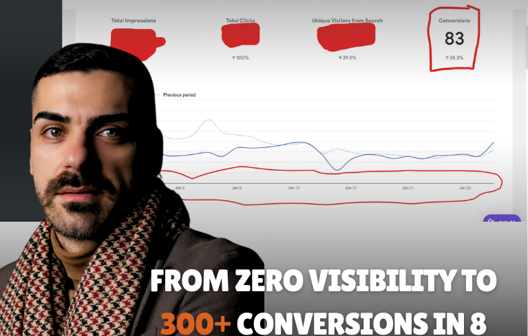 Case Study: How we Scaled a London Chauffeur Company from 0 to 300+ Conversions in 8 Months