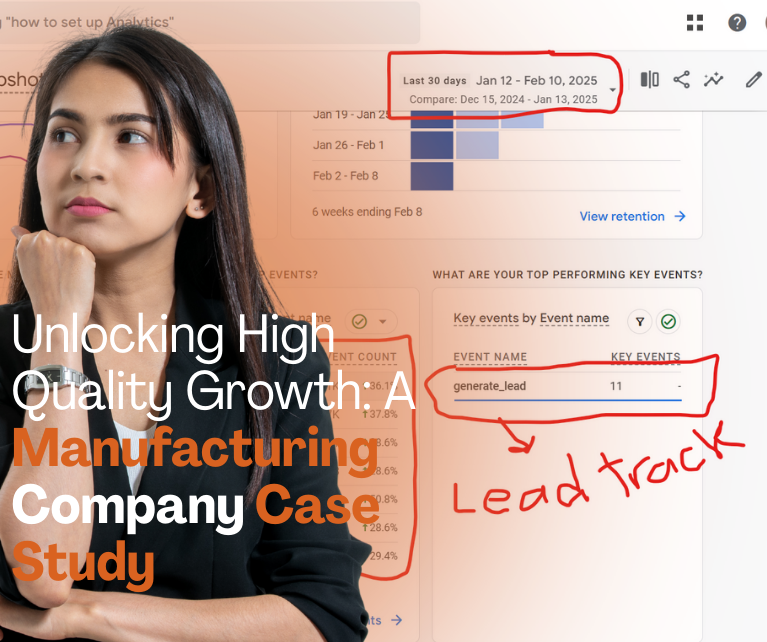 SEO For a B2B manufacturing company, the ultimate goal is generating leads. The analytics show a highly successful lead tracking