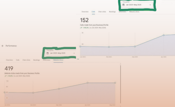 USA Lancaster Renovation Contractor Local SEO Case Study