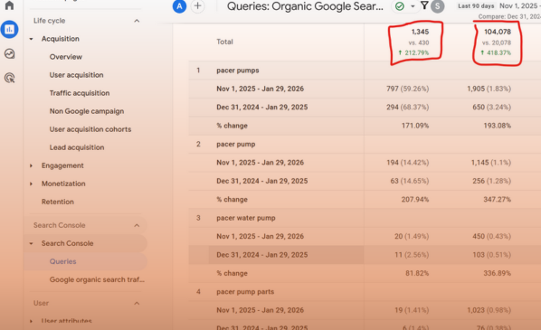USA Pumps Manufacturing Company Case Study