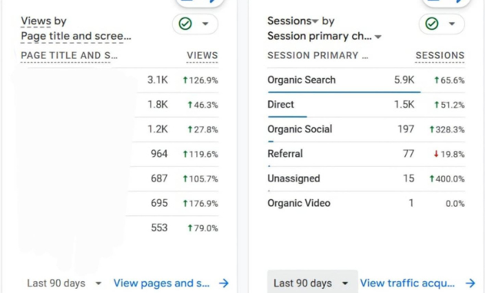 traffic growth for chauffeur company in London