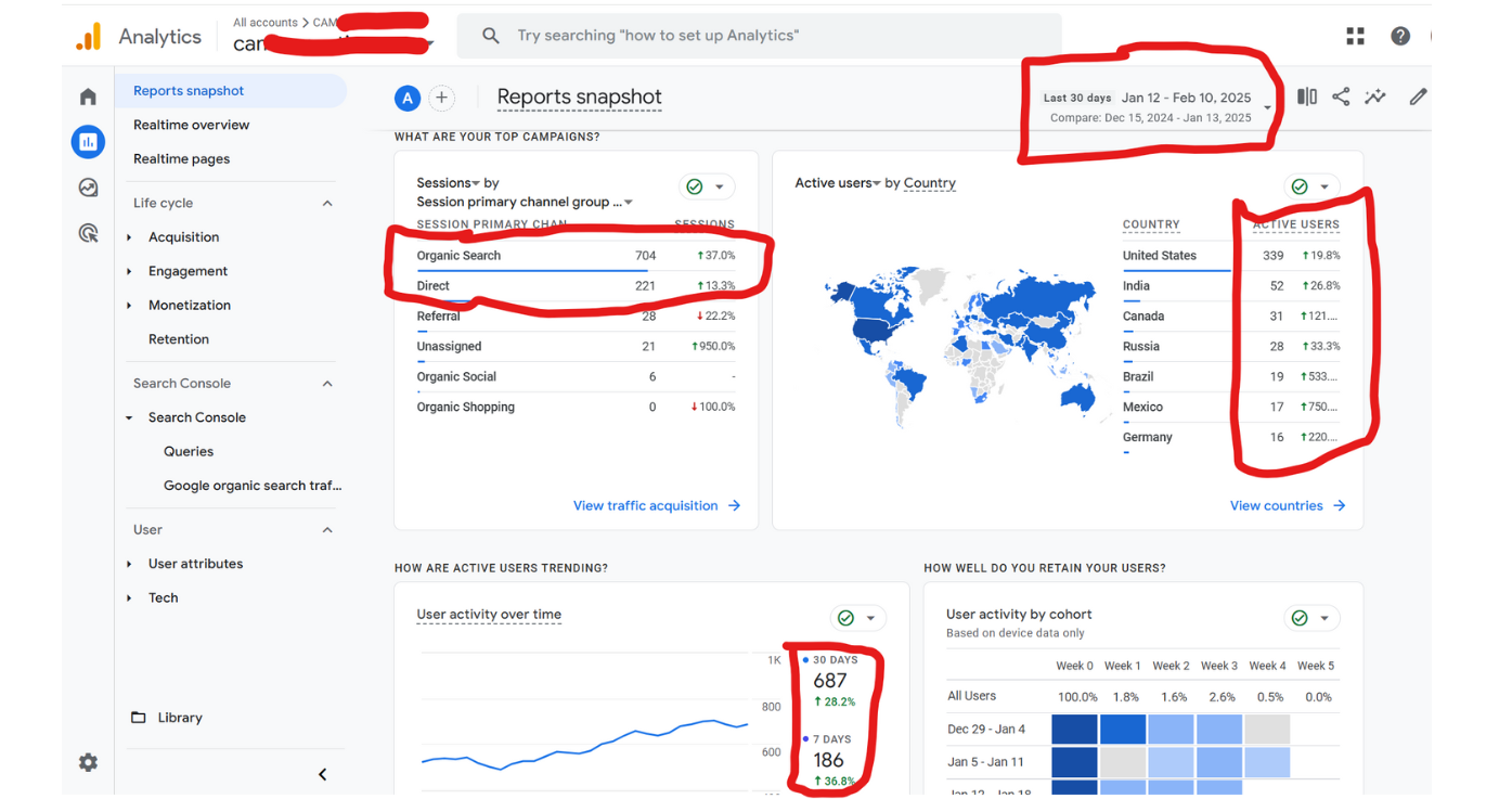 SEO For a B2B manufacturing company, the ultimate goal is generating leads. The analytics show a highly successful lead tracking