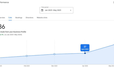 Hire Local SEO Company for leads calls growth