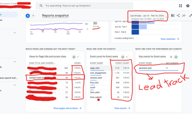 Hire best Local SEO services company for leads grow