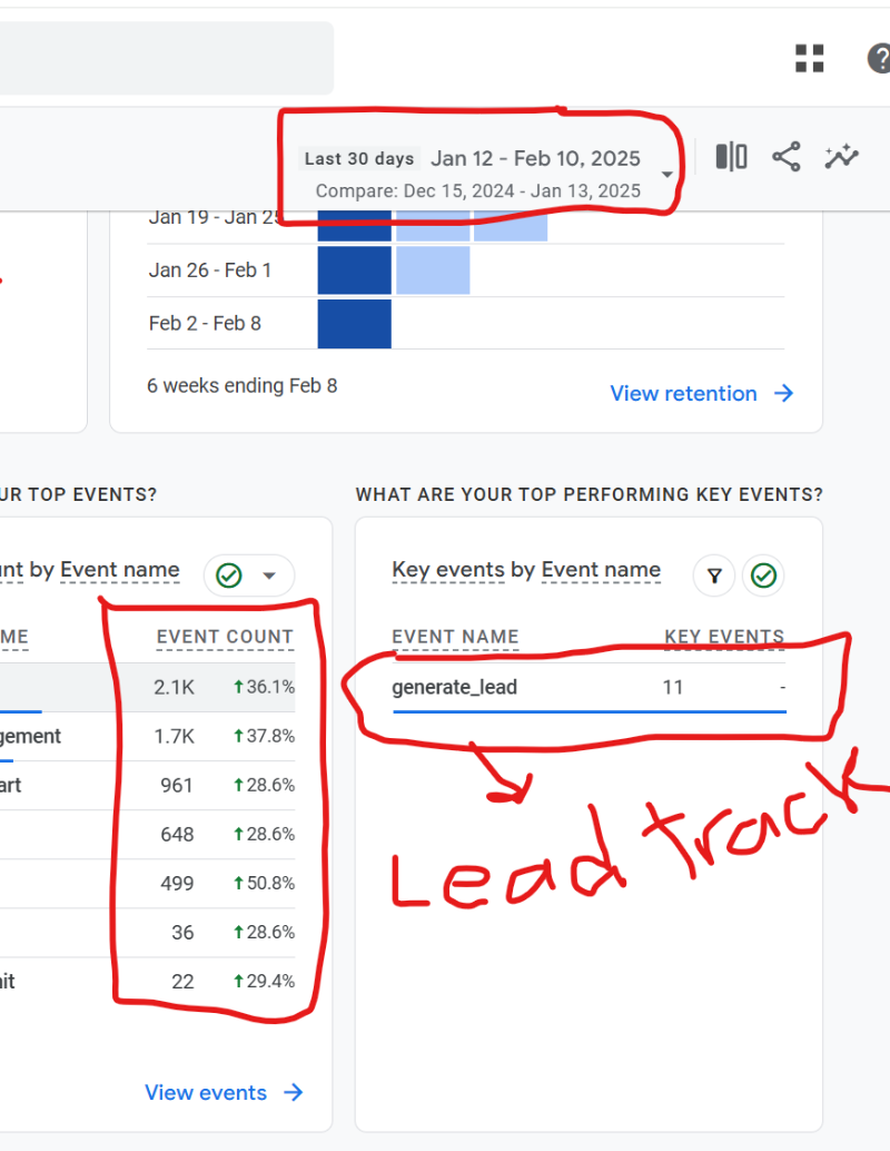 On Page SEO service that boost your visibility and generates more leads