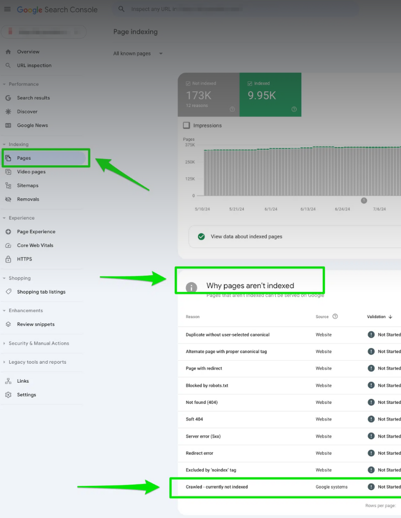 Solving Technical Issue In Google Search Console - Get Technical SEO Service