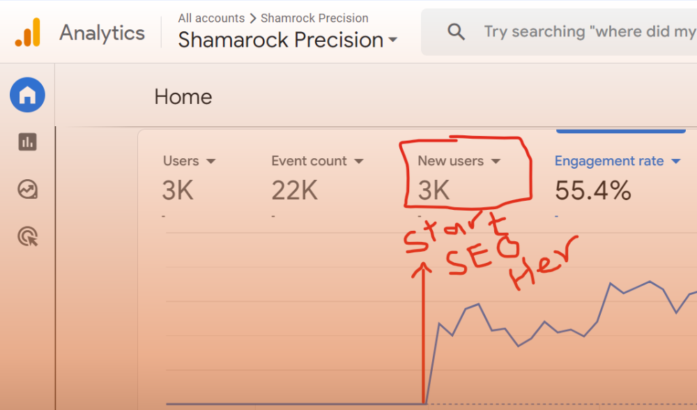 Best SEO Service For CNC Machining Company In USA