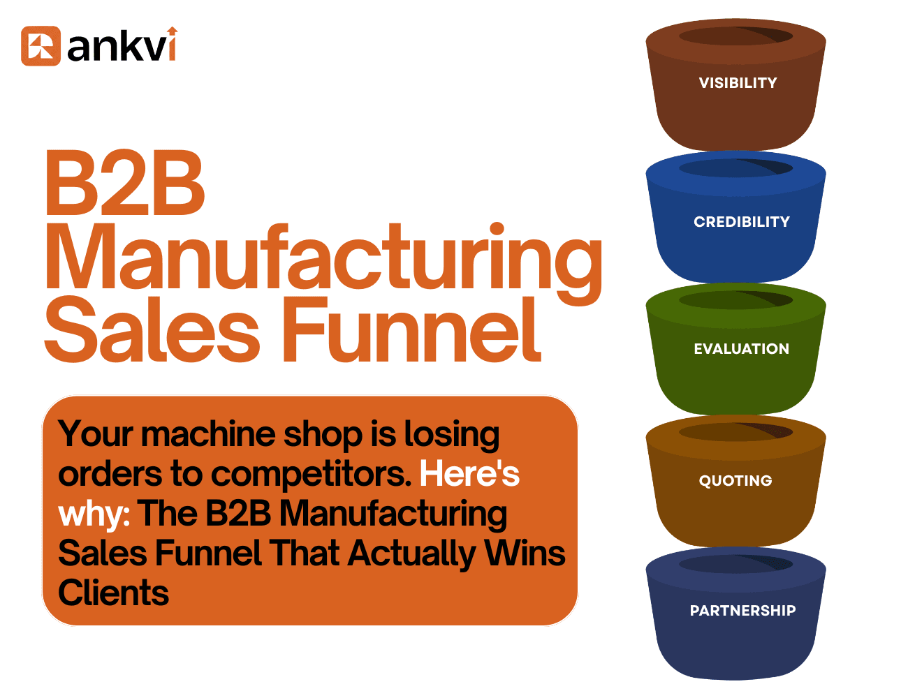 The B2B Manufacturing Sales Funnel For Machine Shops That Actually Wins Clients