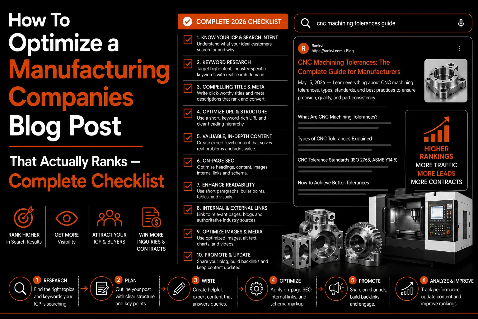 How To Optimize A Manufacturing Company Blog Post