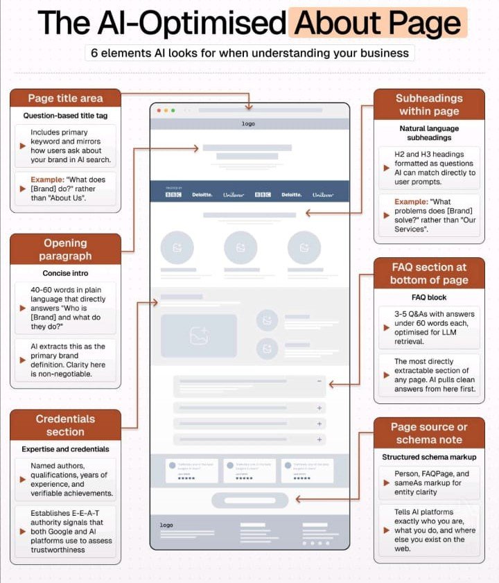 The About us page optimization tips that AI Love and help you in AI optimization