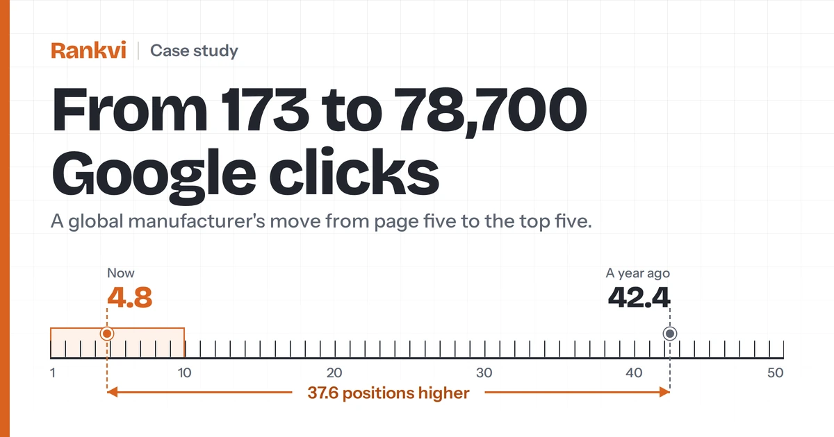 global cnc manufacturer seo case study